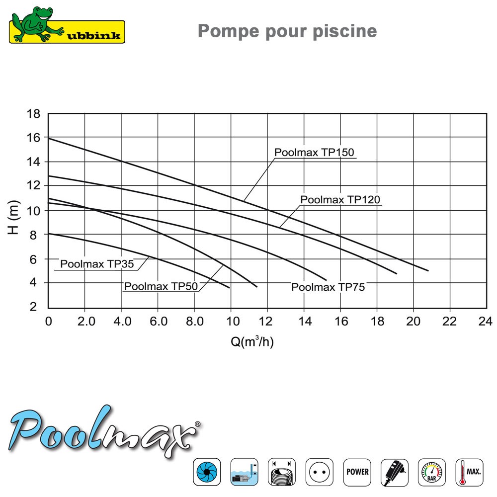 pompe-de-piscine-poolmax-tp150 (2)