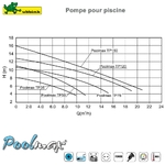 pompe-de-piscine-poolmax-tp35 (1)