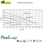 pompe-de-piscine-poolmax-tp50 (2)