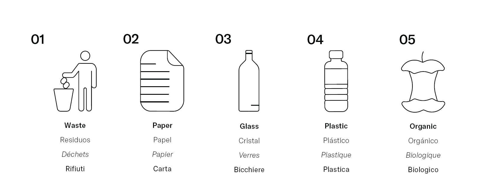 pictogrammes