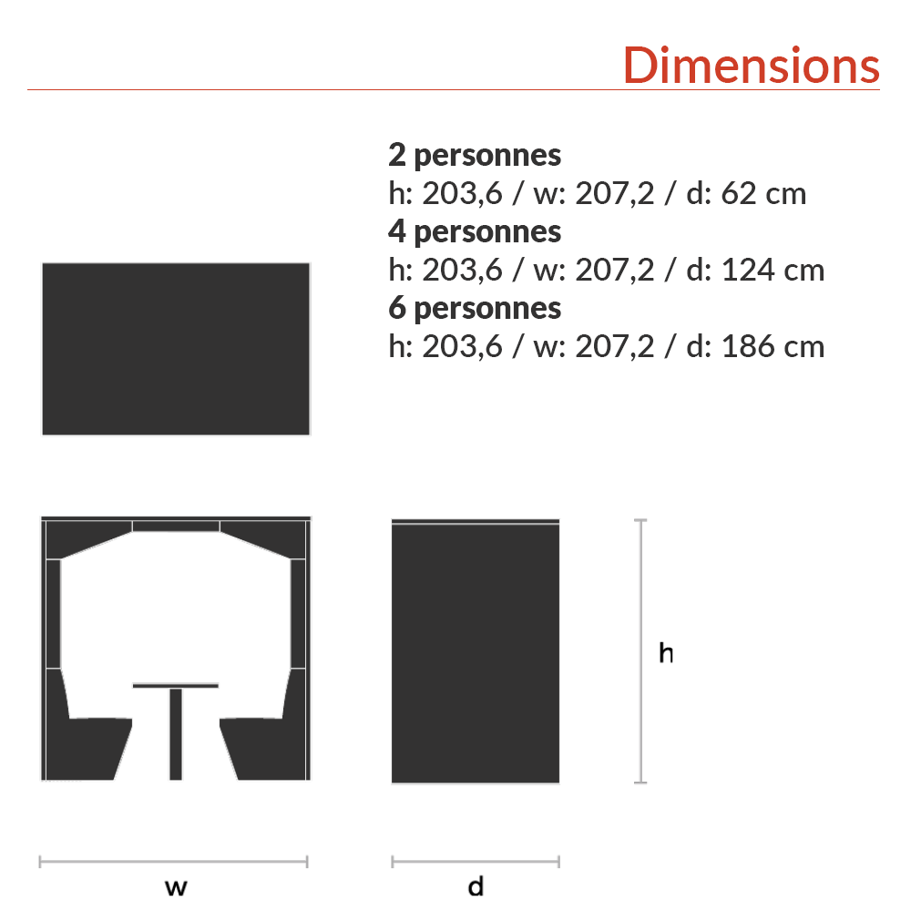 Dimensions2