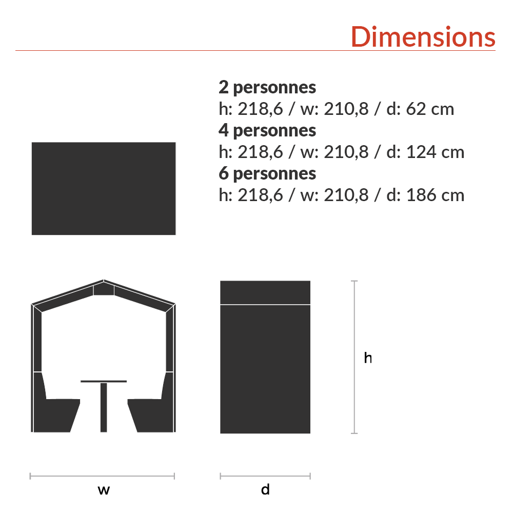 Dimensions4