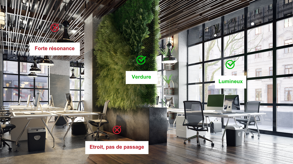 space planning pour contre