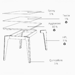 Table_réunion_écologique_composition