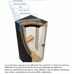 Traitement acoustique