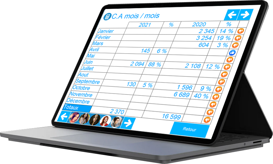 Statistique logiciel de caisse dreamsoft