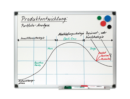 Q-CONNECT TABLEAU BLANC 13884