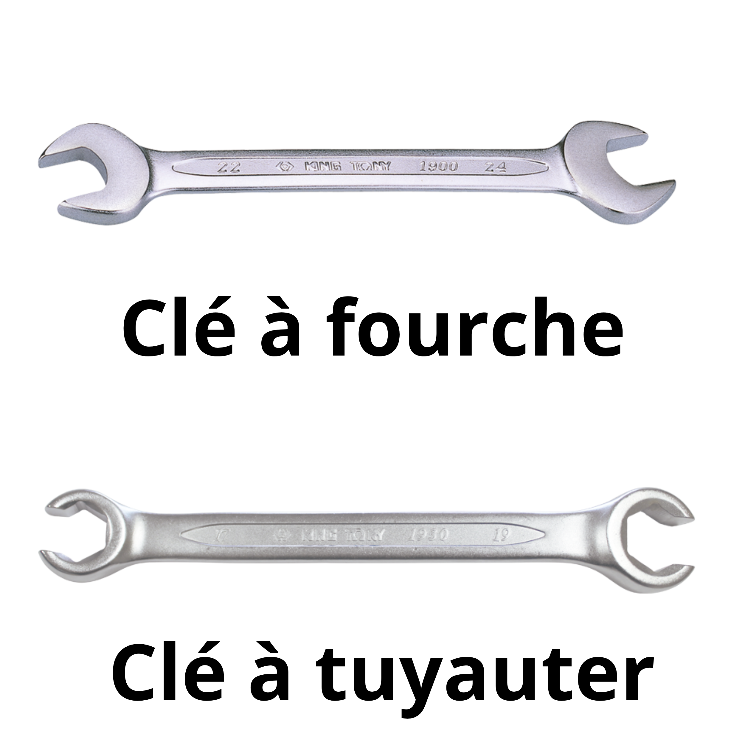 Clé à fourche