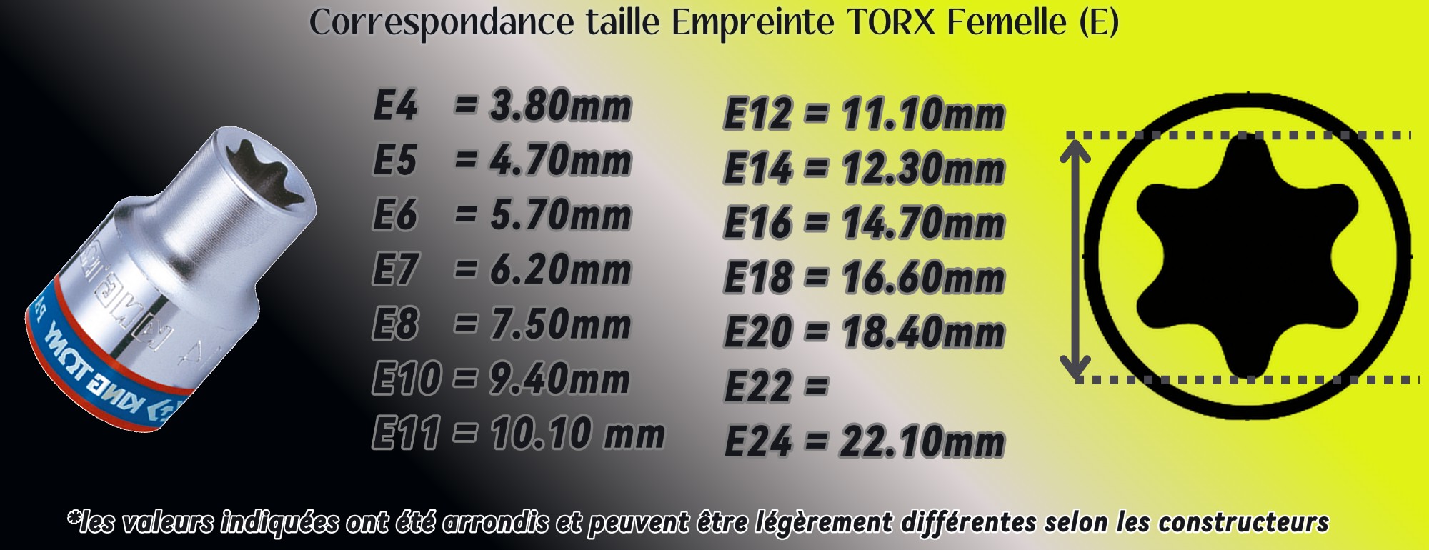 correspondance taille empreinte Torx femelle en mm