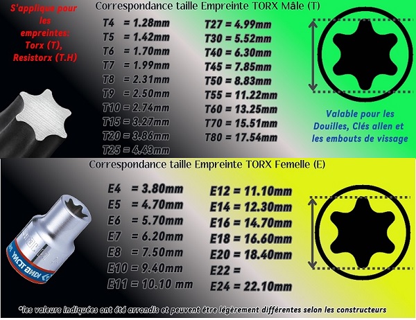 Correspondance Des Tailles TORX En Mm Nicam outillage correspondance-des-tailles-torx-en-mm-nicam-outillage