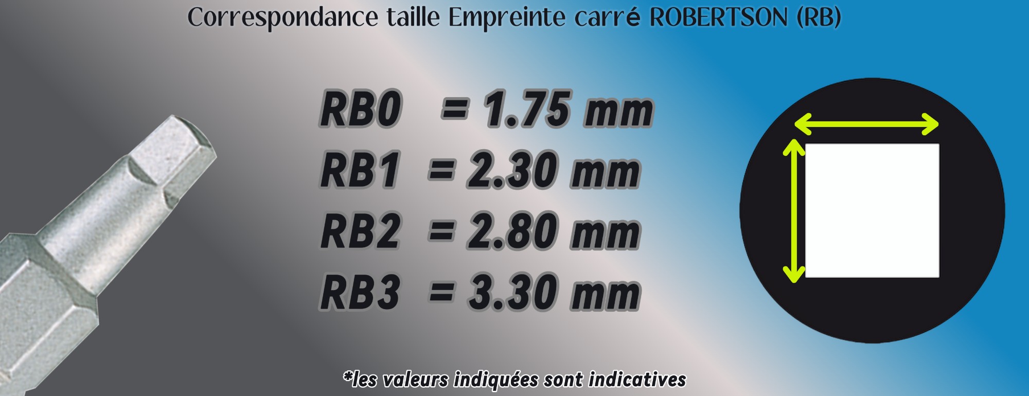 Correspondance taille en mm de l'empreinte ROBERTSON (RB)