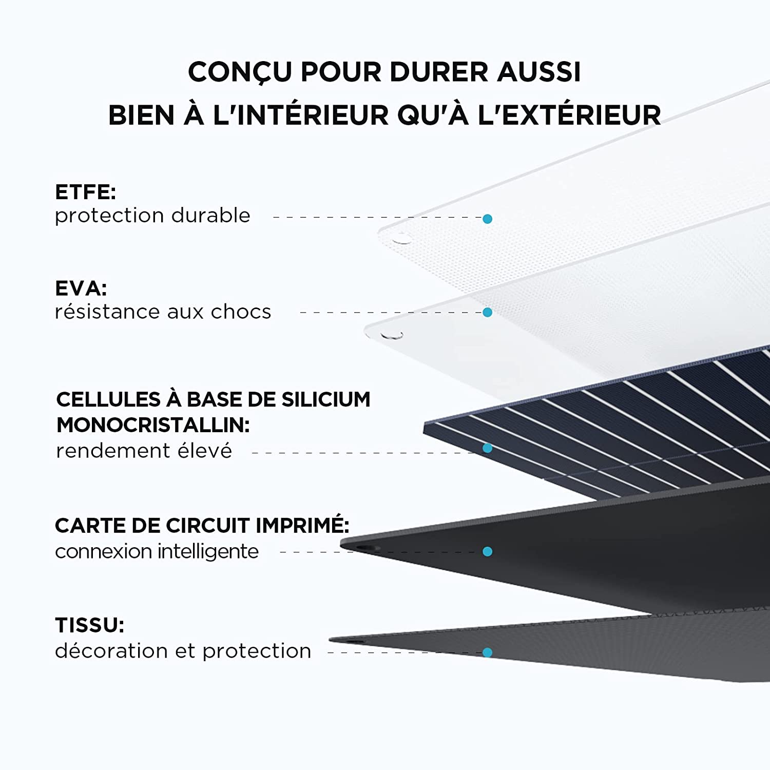 Panneau solaire portable EcoFlow, vue 5