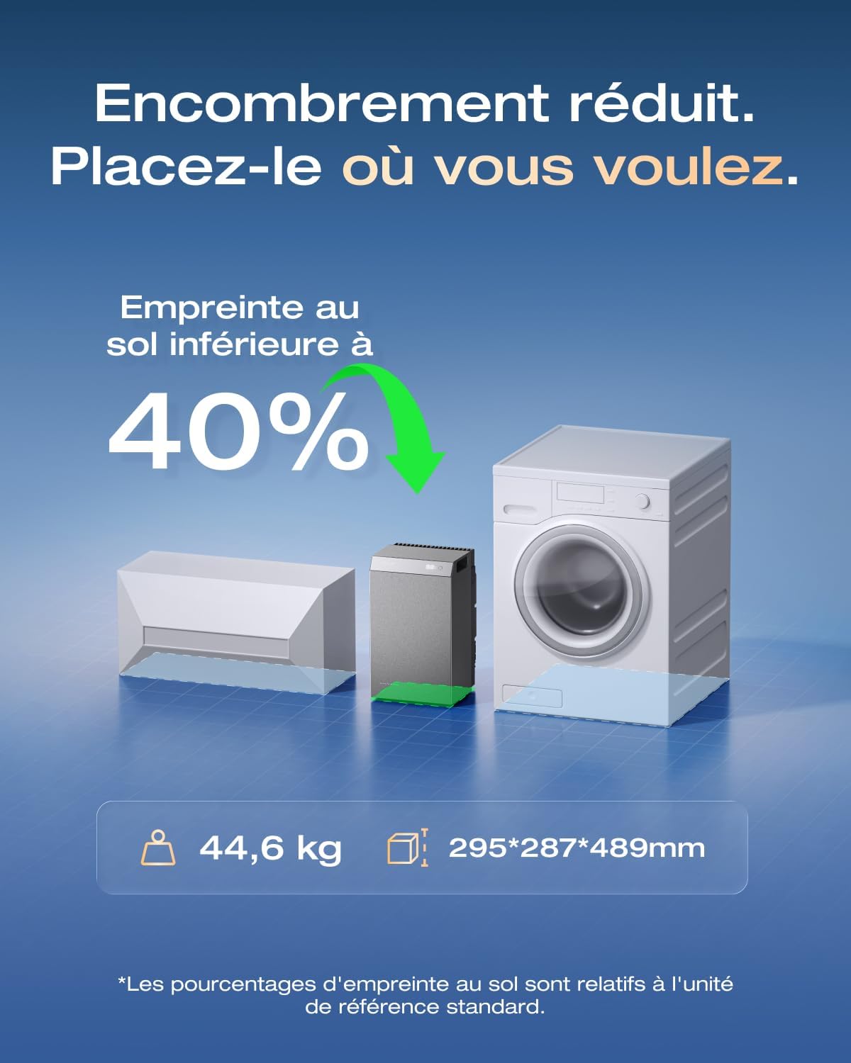 Centrale solaire EcoFlow STREAM AC 5000, vue 7