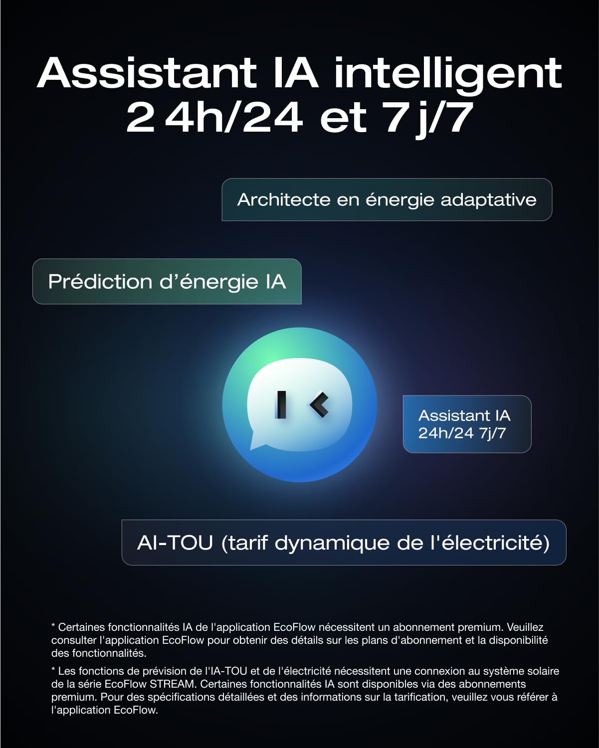 Kit solaire EcoFlow STREAM 800 W avec 4 panneaux, vue 7