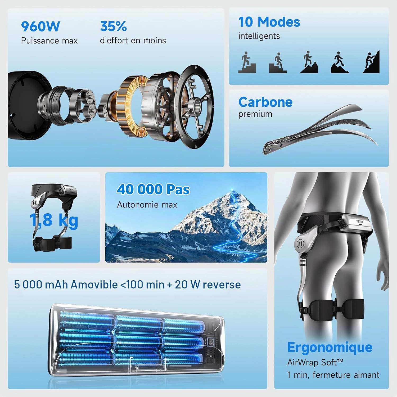 Exosquelette électrique NAVEE EXO S Pro, vue 2