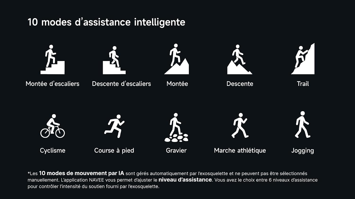 Exosquelette électrique NAVEE EXO S Pro, vue 11