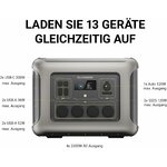 Centrale électrique portable ALLPOWERS R2500, vue 5