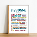 Affiche Lisbonne quartiers