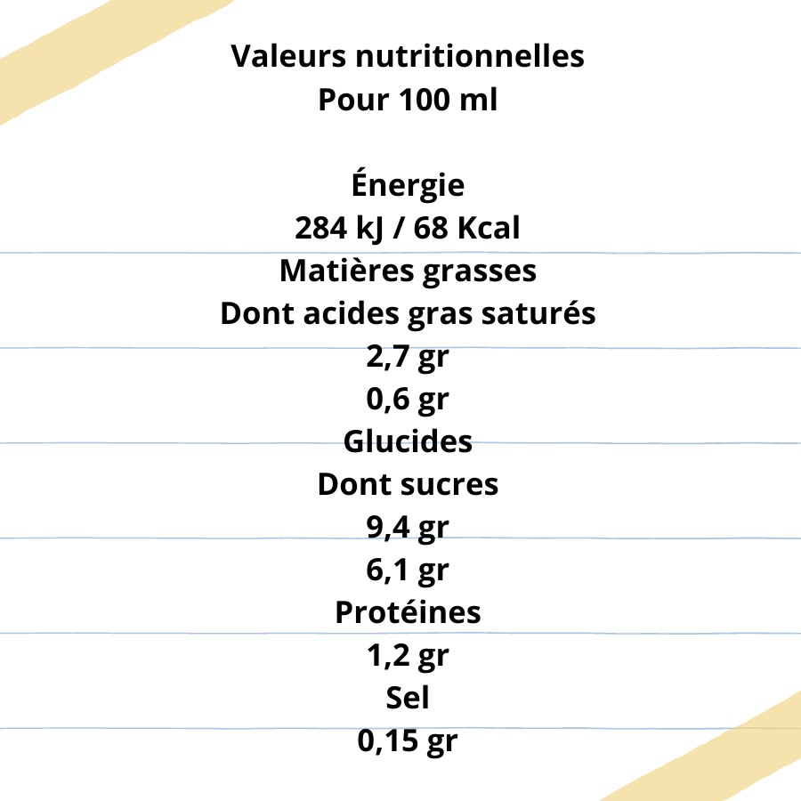 Valeurs nutritionnelles Pour 100 ml Énergie 284 kJ / 68 Kcal Matières grasses Dont acides gras saturés 2,7 gr 0,6 gr Glucides Dont sucres 9,4 gr 6,1 gr Protéines 1,2 gr Sel 0,15 gr