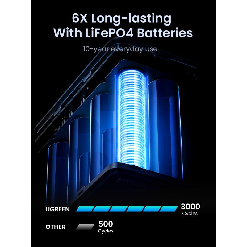 ugreen-batterie-ext-48000mah-300w-5286