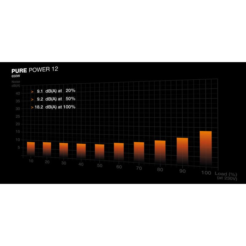 be-quiet-pure-power-12-650w