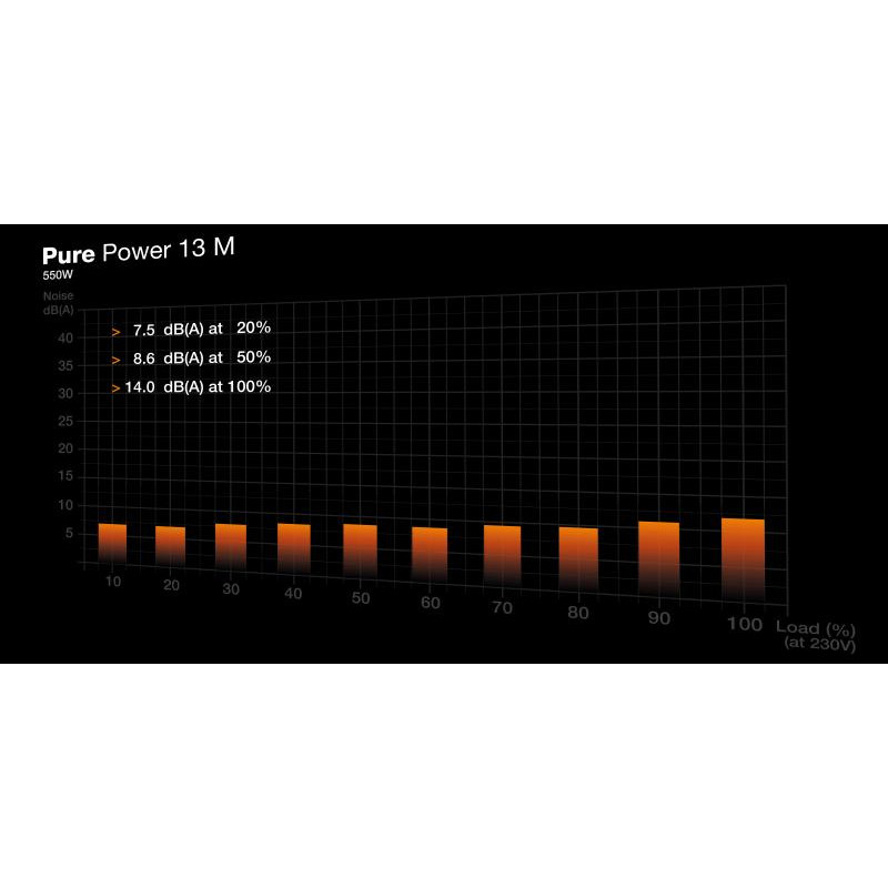 be-quiet-pure-power-13-m-550w