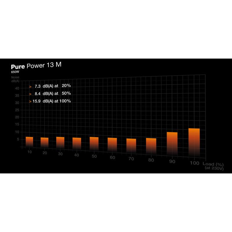 be-quiet-pure-power-13-m-650w