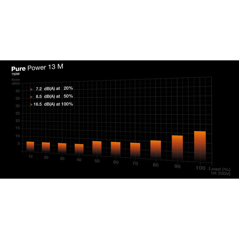 be-quiet-pure-power-13-m-750w