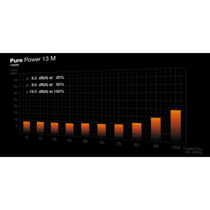 be-quiet-pure-power-13-m-1000w