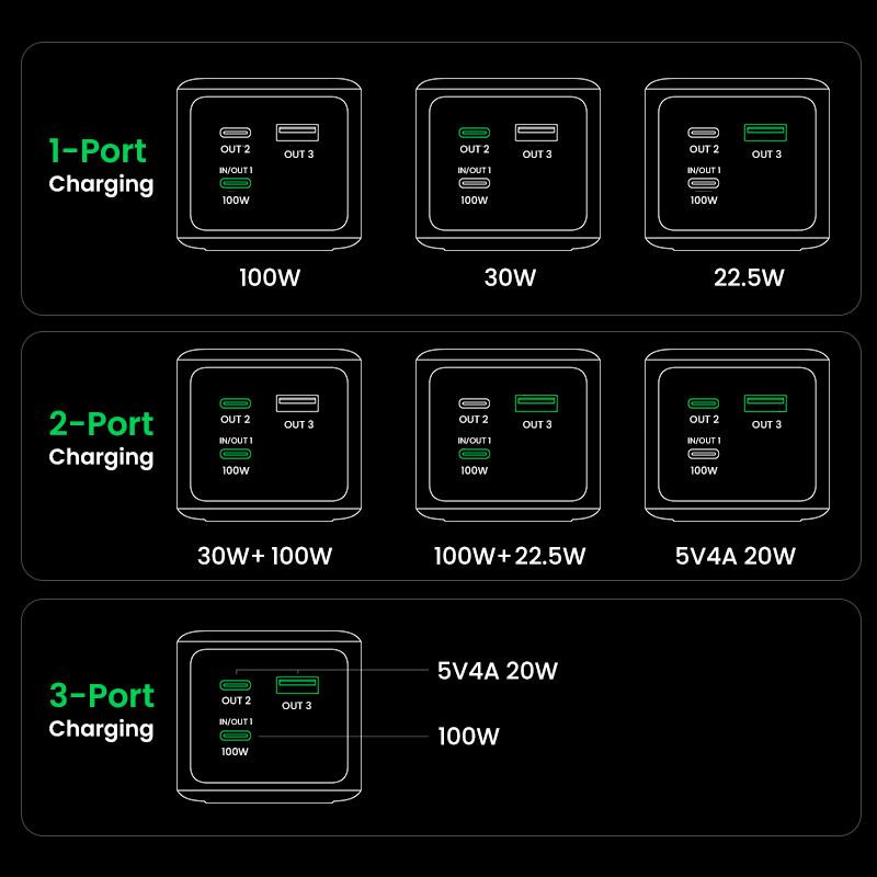 ugreen-batterie-d-urgence-tour-20000mah-130w-35524b