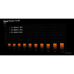 be-quiet-pure-power-13-m-550w