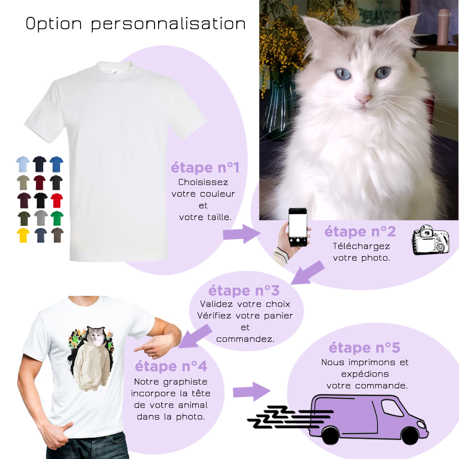personnalisation dripping chat