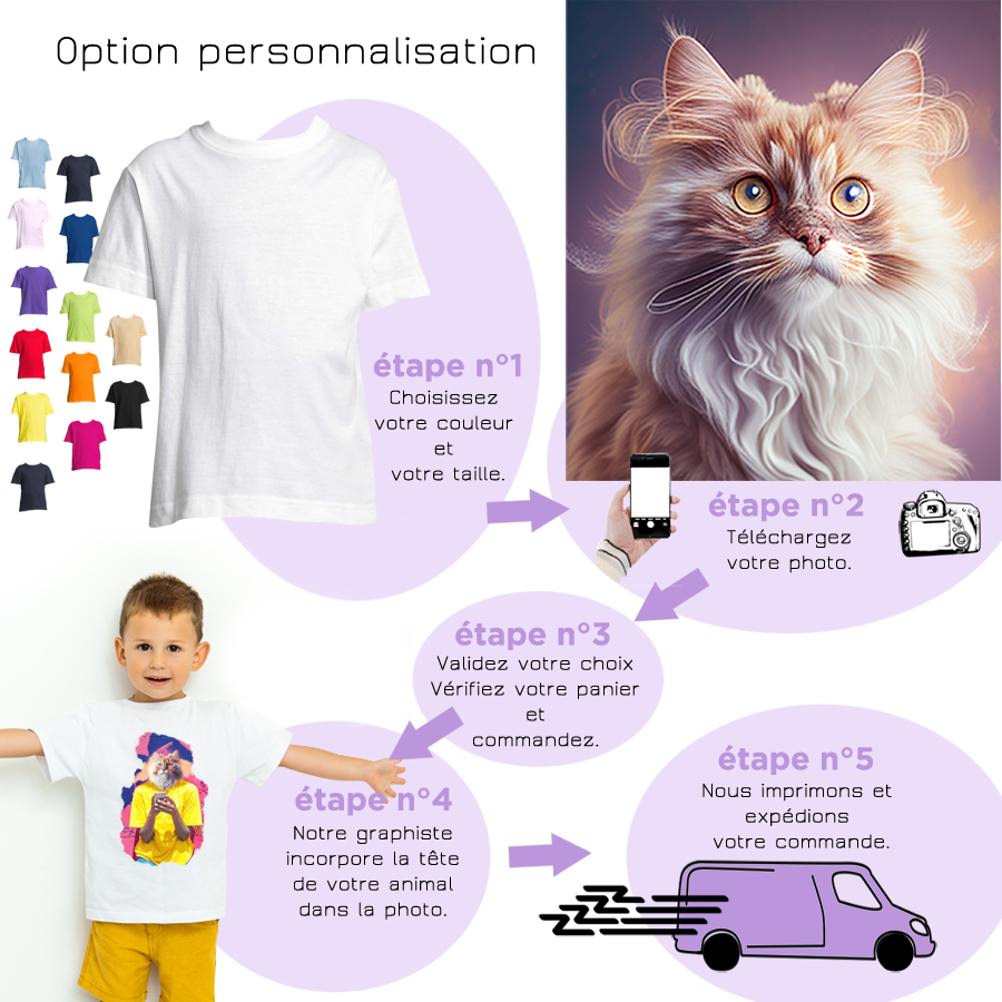 personnalisation chat smartphone enfant