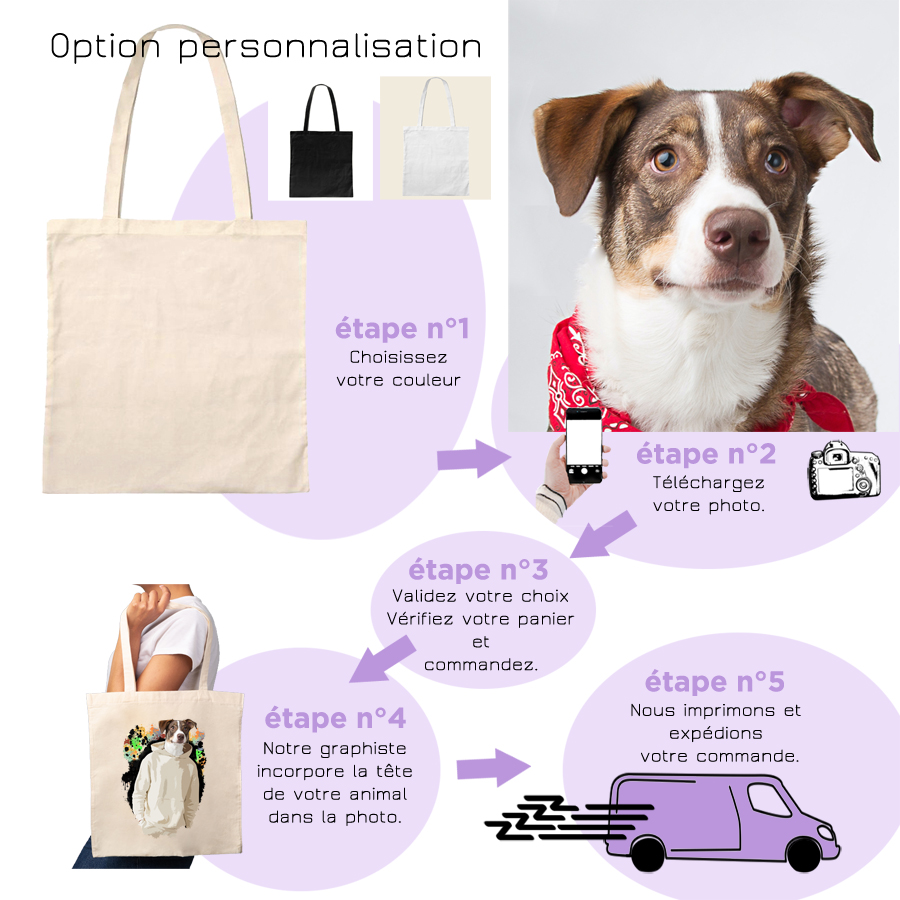 personnalisation chien dripping sac