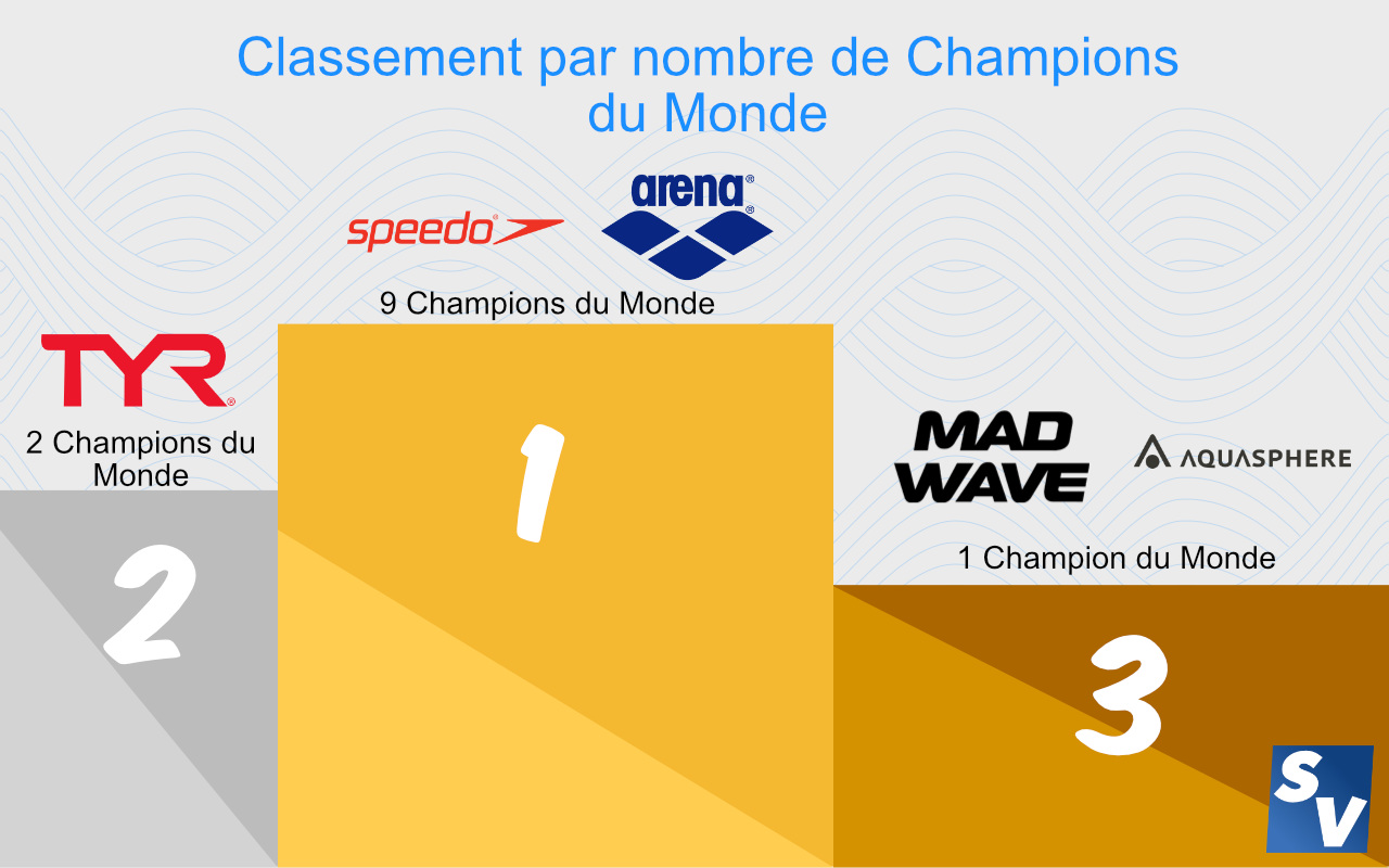fukuoka podium nageurs