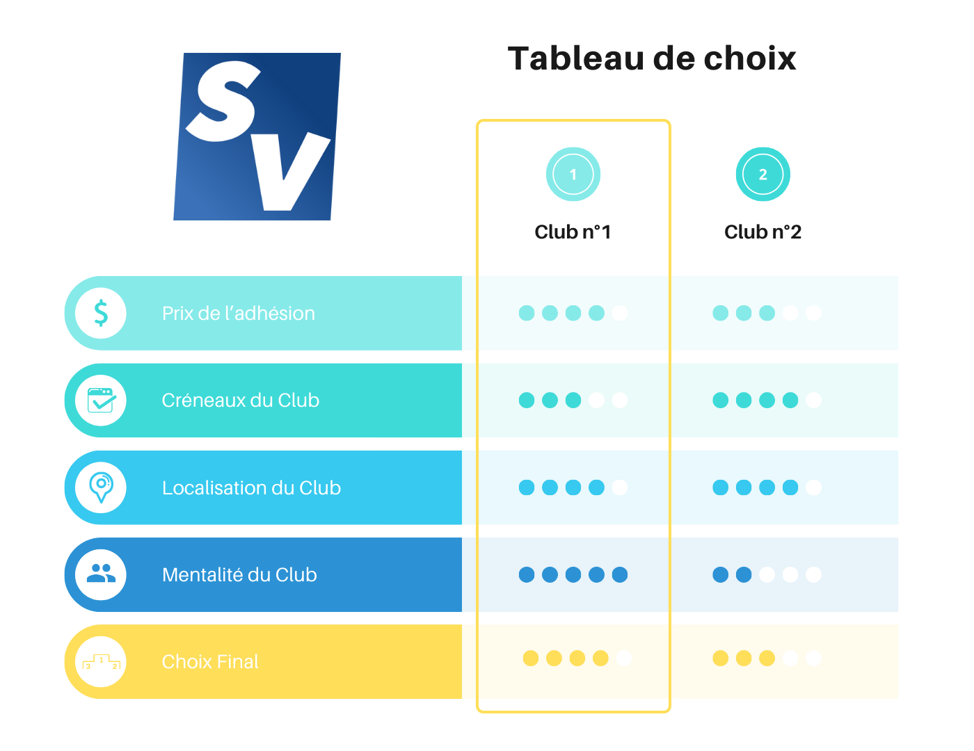 tableau de choix d un club