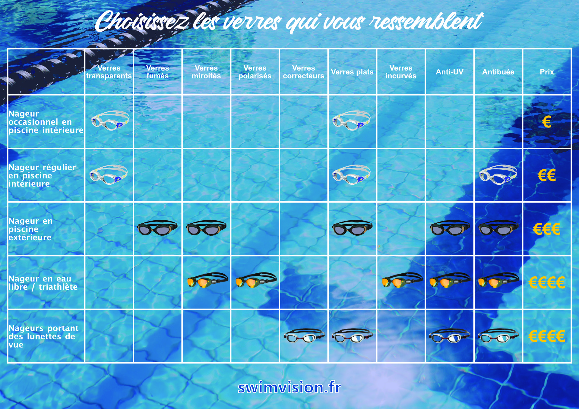 tableau types verres