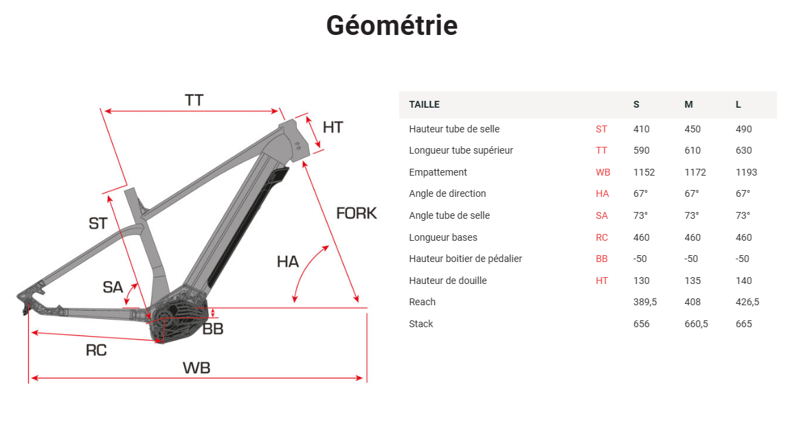rage_electrique_am_vtt_vae_sunn_2024_geo