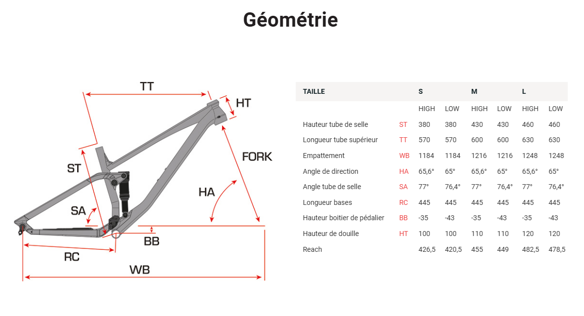 kern_am_finest_vtt_suspendu_sunn_2024_geo