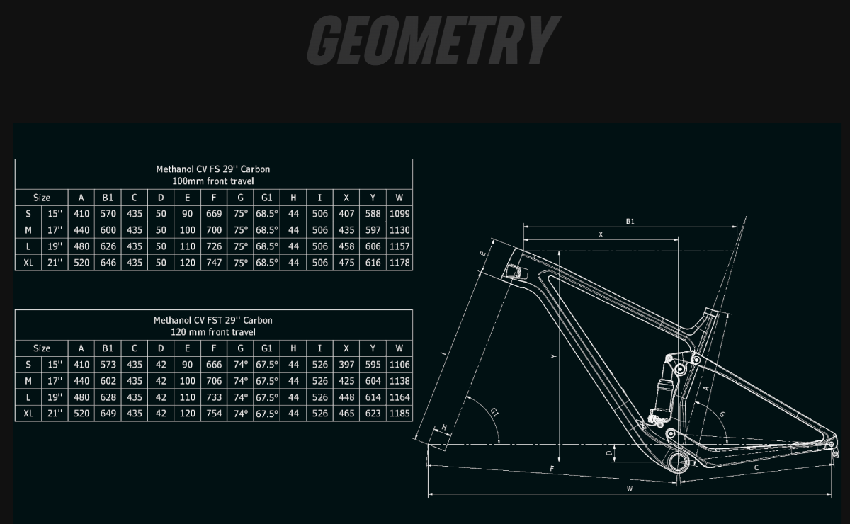 methanol_cv_fs_9_3_xt_slx_1_12v_vtt_suspendu_carbon_celeste_noir_mx_bianchi_2023_geo