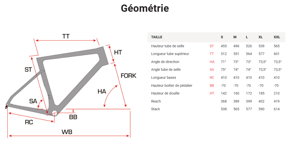 asphalt_s3_tiagra_2x10v_velo_route_carbone_sunn_2024_geo