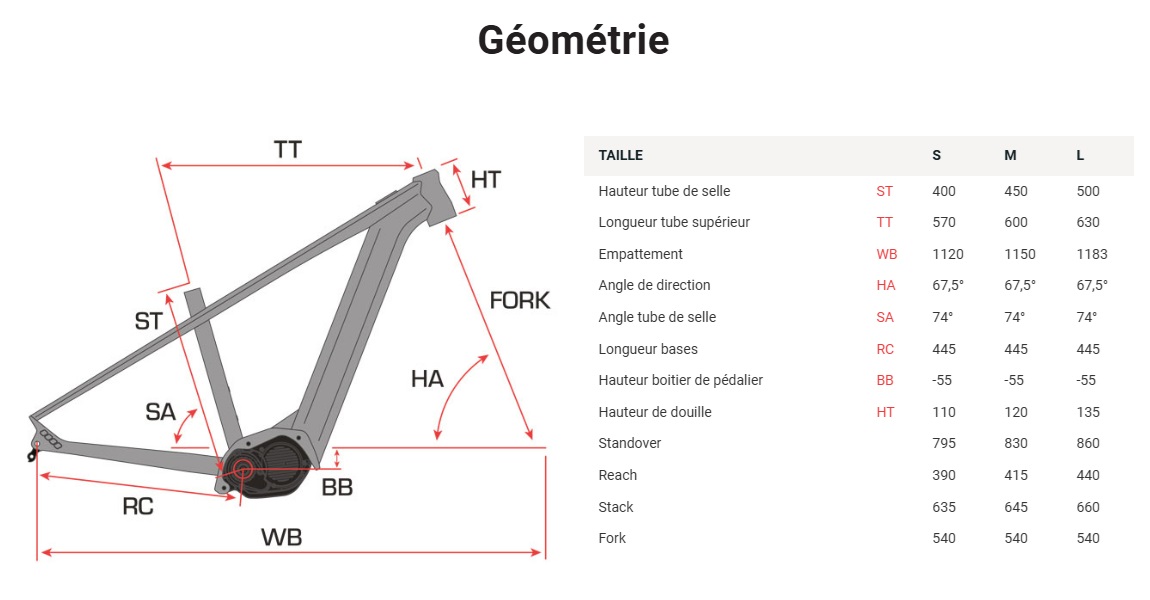 flash_s1_29_electrique_vtt_vae_sunn_2024_geo