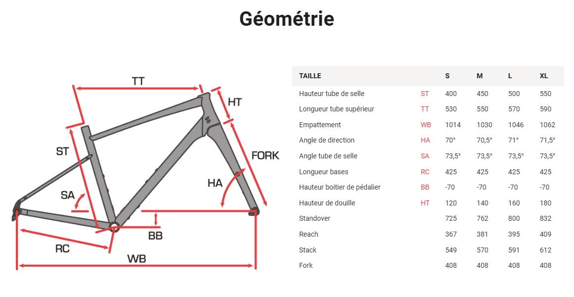 venture_s1_velo_gravel_sunn_2024_geo