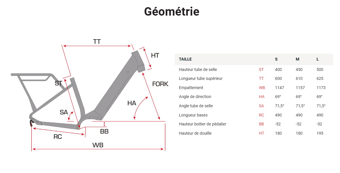 urb_skill_mixte_velo_electrique_urbain_sunn_2024_geo