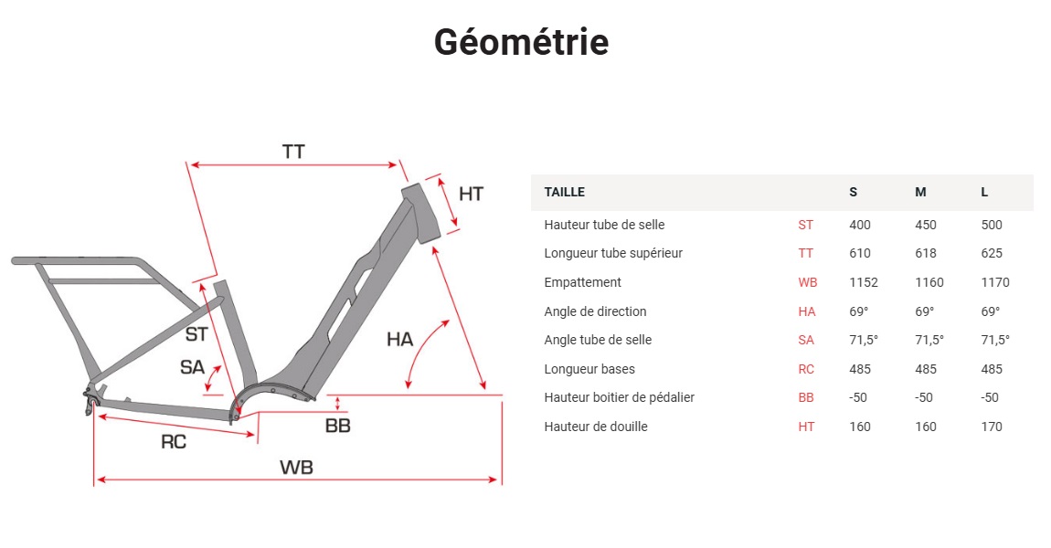 urb_start_s2_mixte_velo_electrique_urbain_sunn_2025_geo