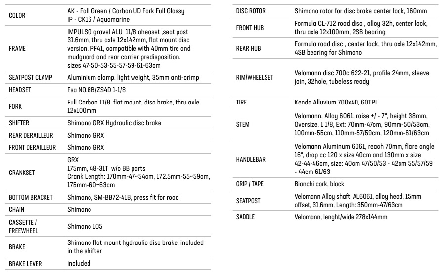 impulso_pro_grx_820_hd_11v_velo_gravel_celeste_aquamarine_ip_bianchi_2024_tech