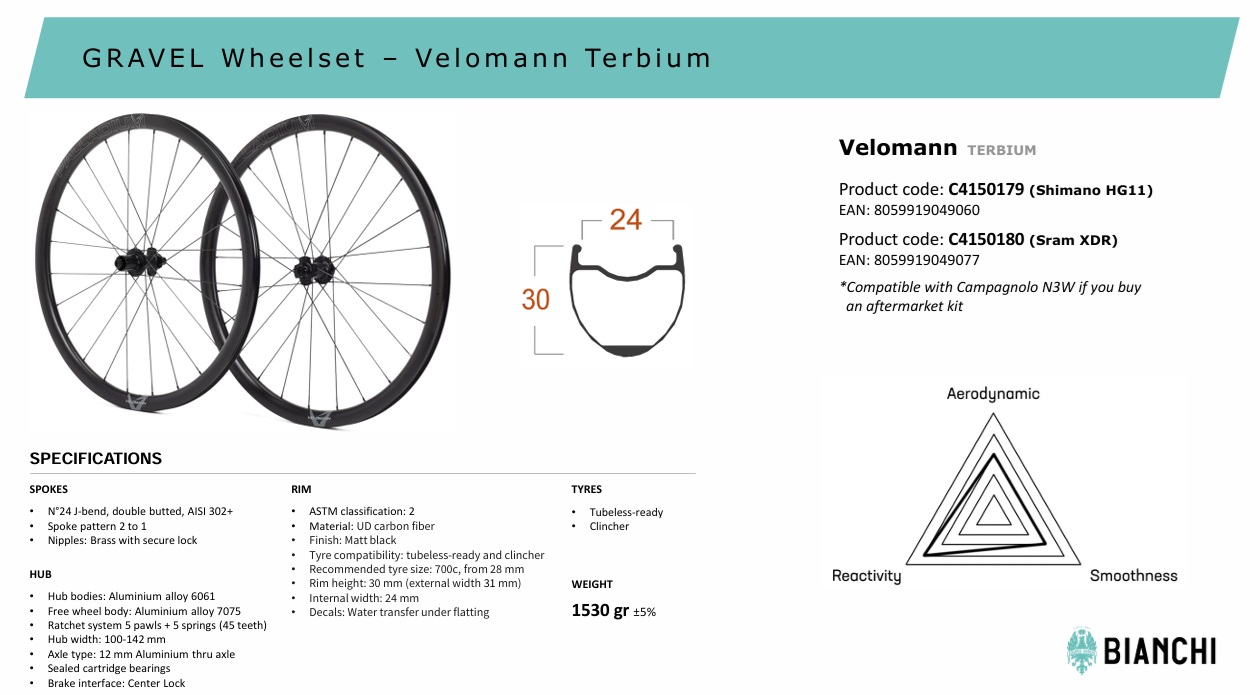terbium_velomann_25c_disc_paire_de_roues_gravel_carbone_bianchi_tech