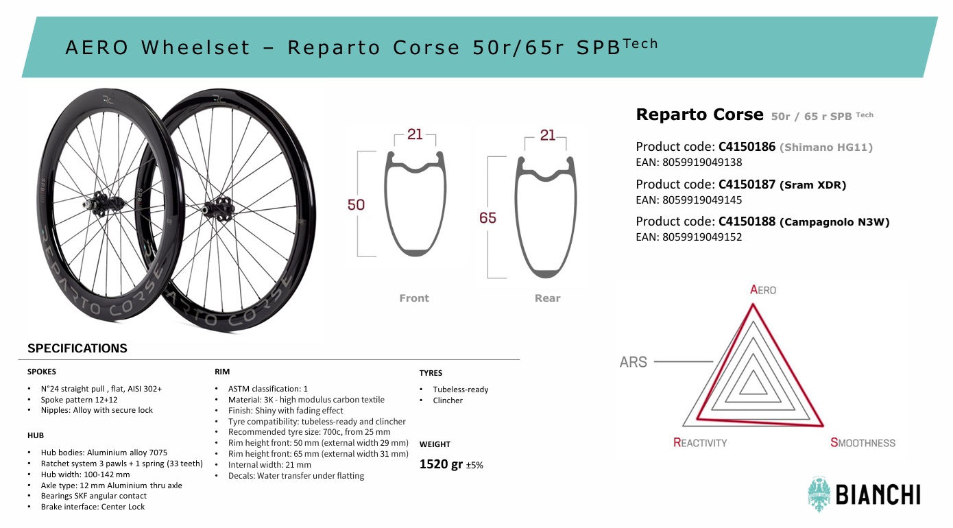 reparto_corse_velomann_aero_50r_65r_spb_tech_disc_paire_de_roues_climber_carbone_bianchi_tech