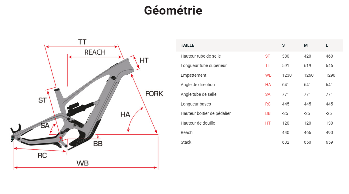 one_factory_vtt_electrique_tout_suspendu_carbon_enduro_sunn_2025_geo