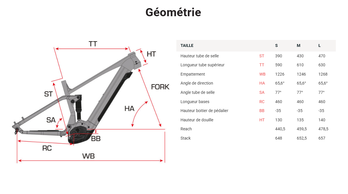 charger_finest_electrique_vtt_am_suspendu_vae_sunn_2025_geo5